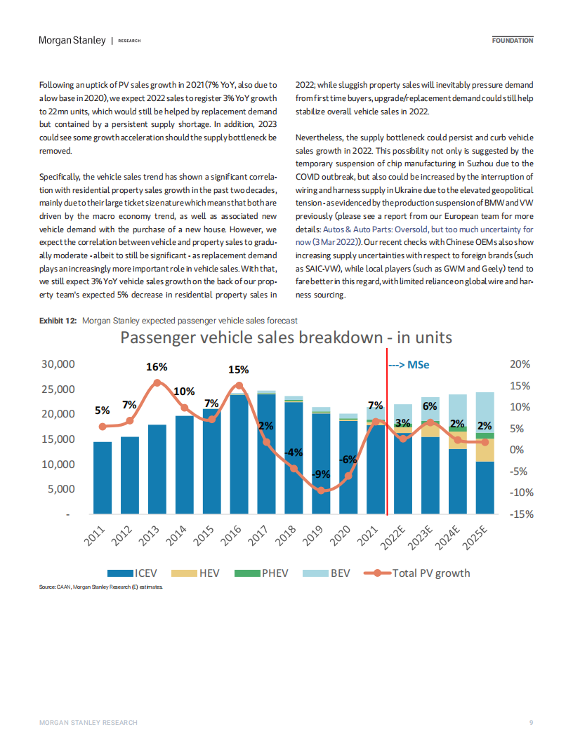 摩根士丹利-中国汽车行业报告（英）-2022-03-市场解读_08.png