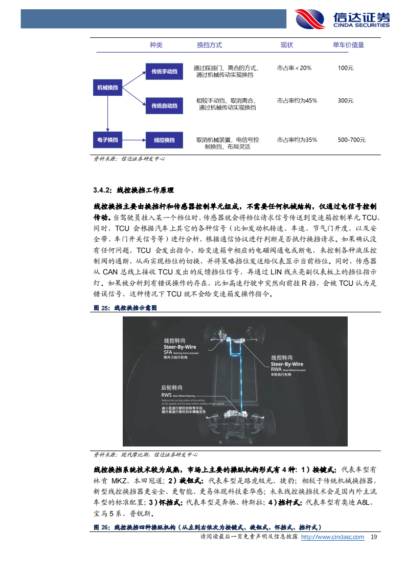 线控底盘：自动驾驶之基，渗透拐点已至-2022-07-自动驾驶_18.png