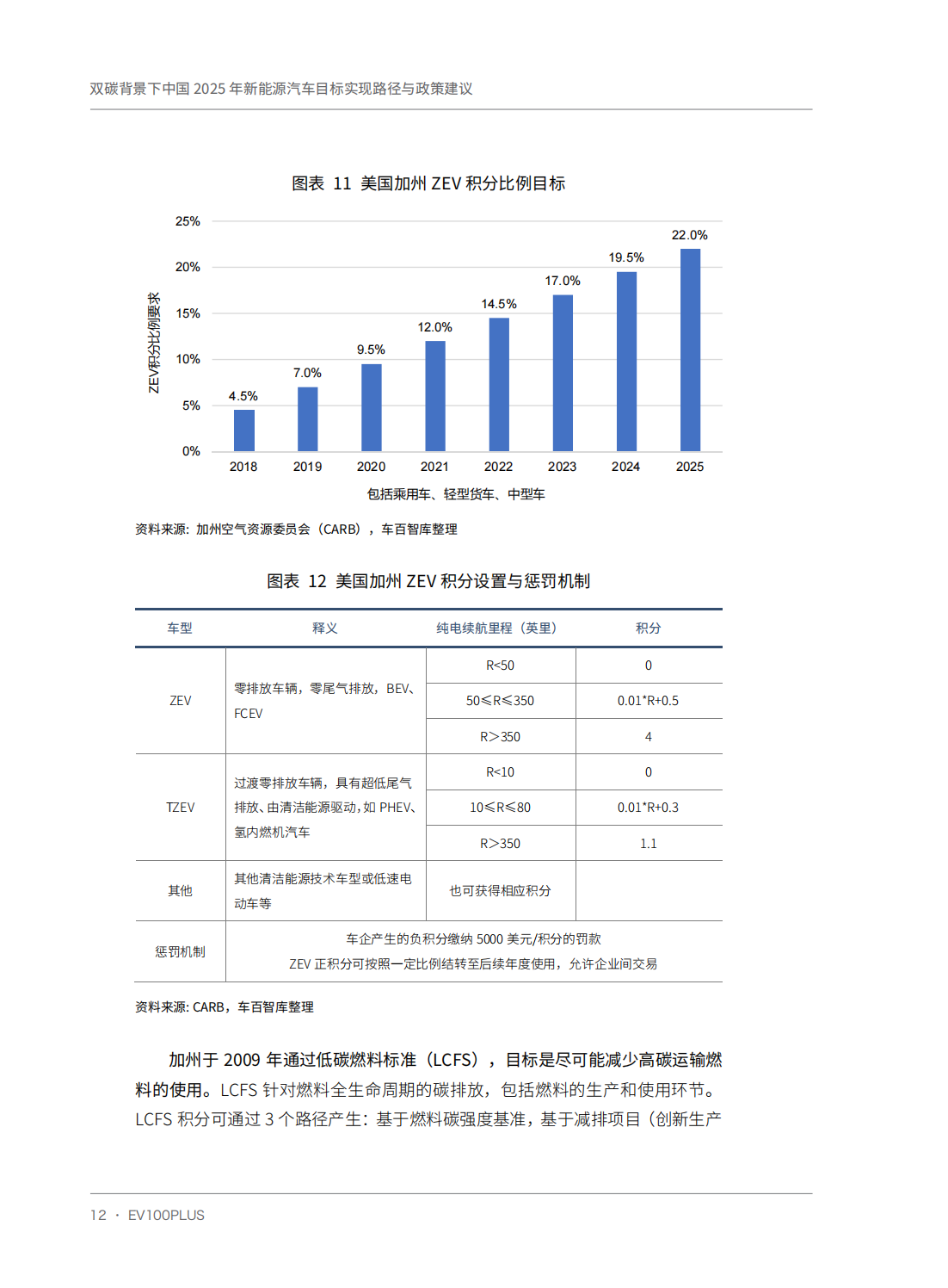 双碳背景下中国2025年新能源汽车目标实现路径与政策建议_22.png