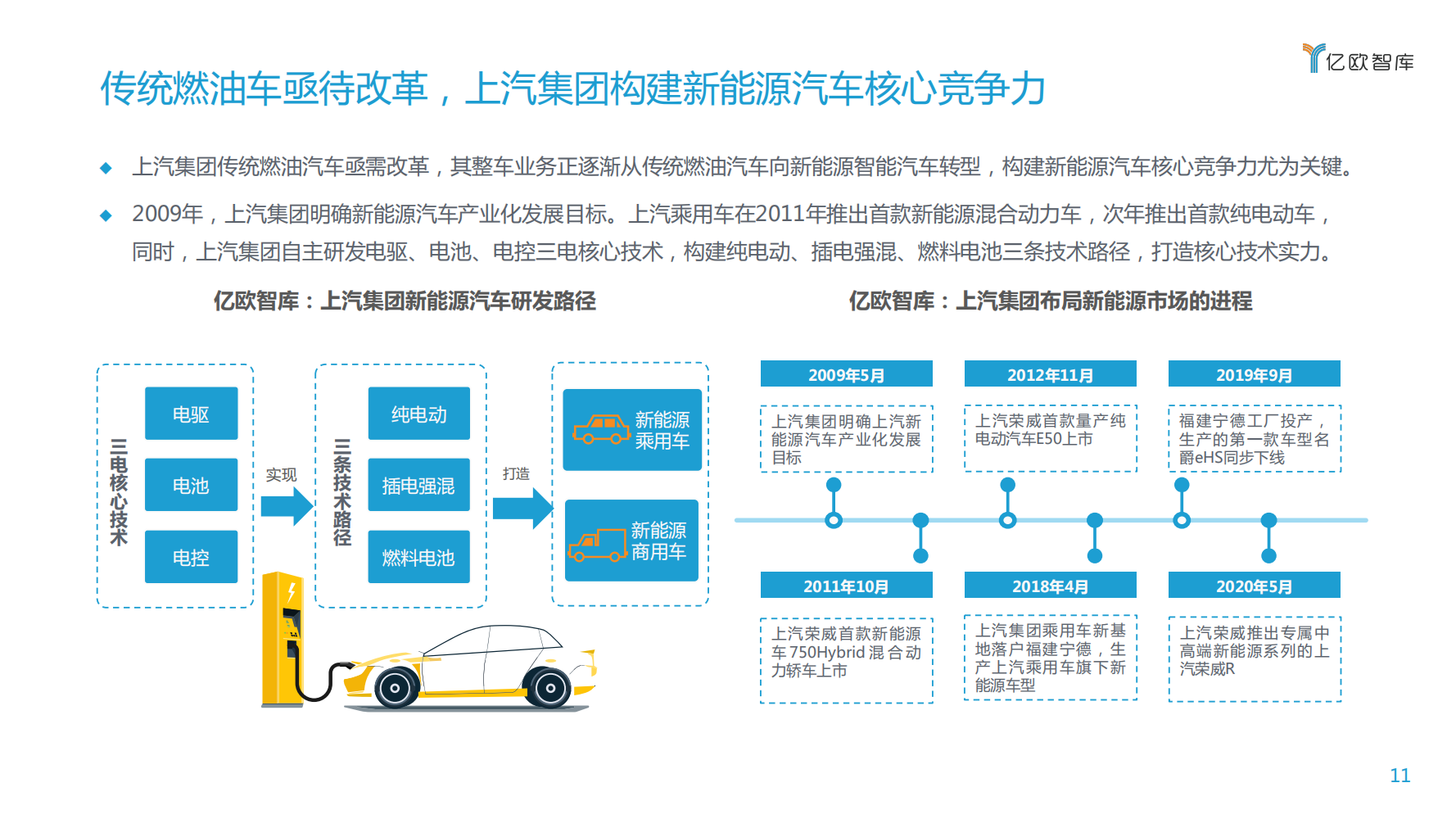 【焉知】2020上汽集团创新转型研究报告_10.png