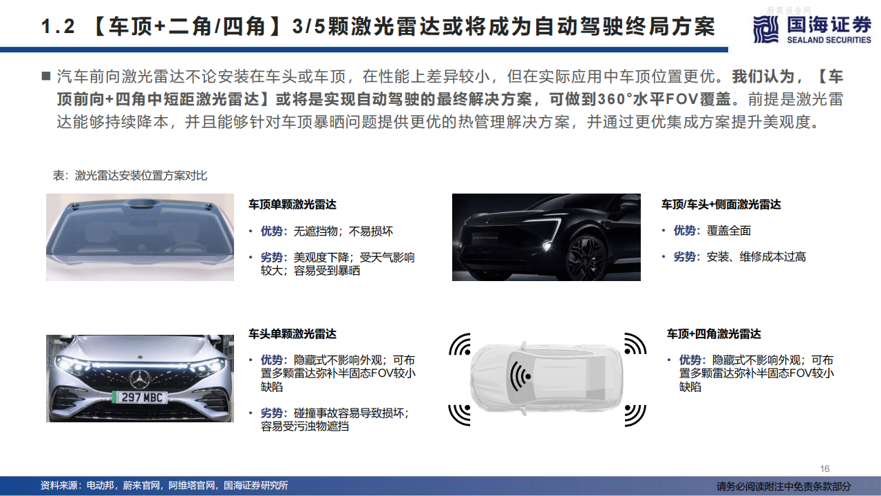 激光雷达：城市NOA，自动驾驶之光-2022-07-自动驾驶_15.png