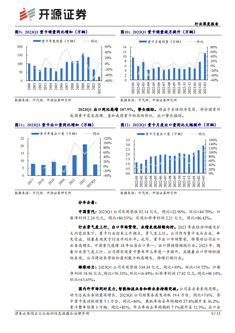 汽车板块2023年一季报总结：受补贴退坡等影响，毛利率环比略有承压_08.png