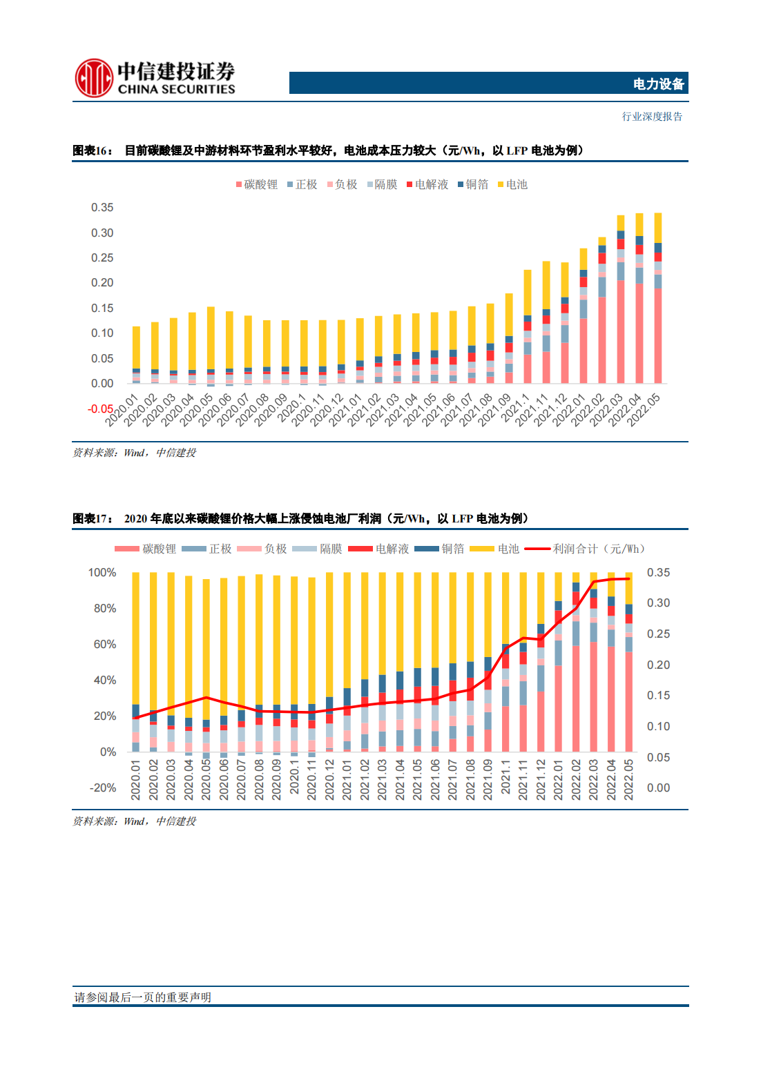 新能源行业研究及中期策略报告：需求无太大争议，核心聚焦供给侧_08.png