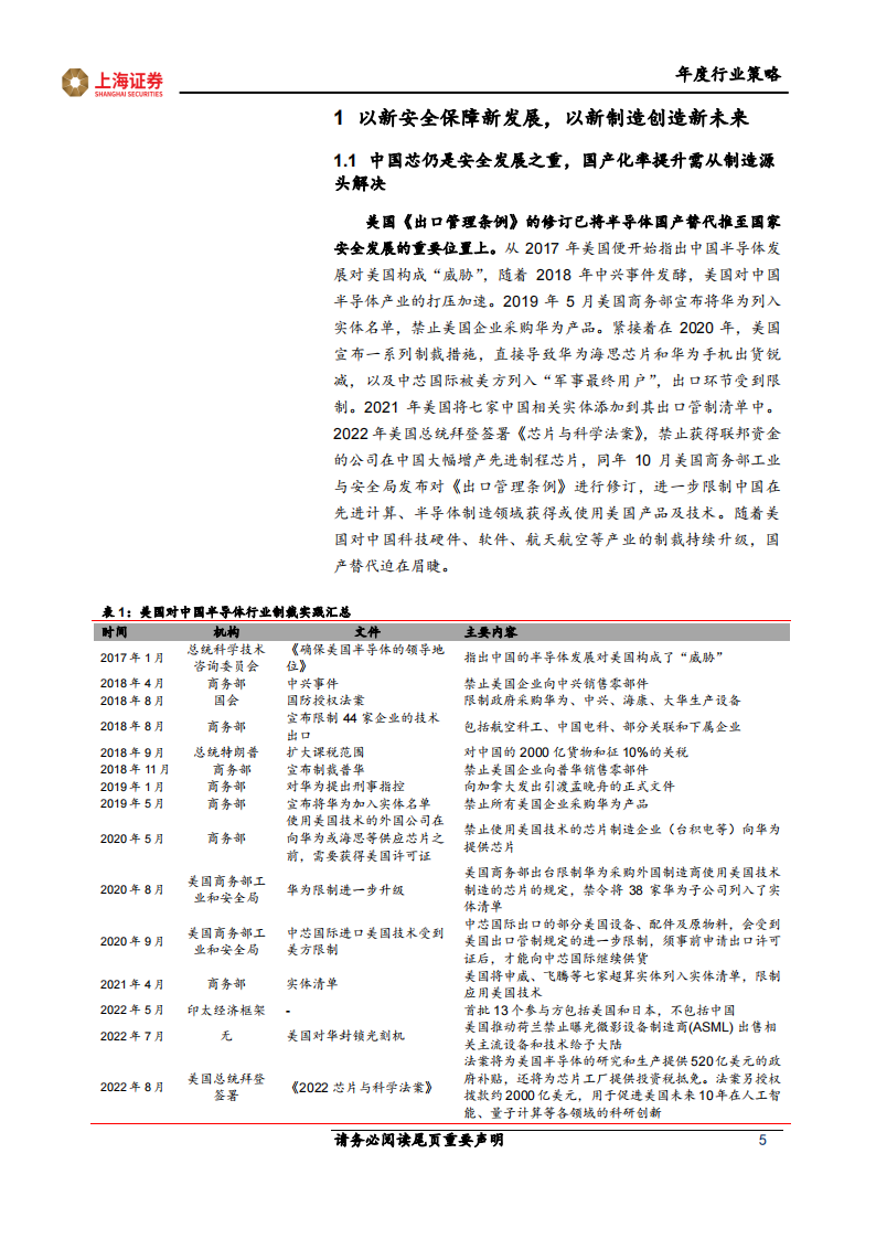 电子行业2023年度投资策略报告：半导体国产化进入新阶段，芯片需求有望迎来复苏_04.png