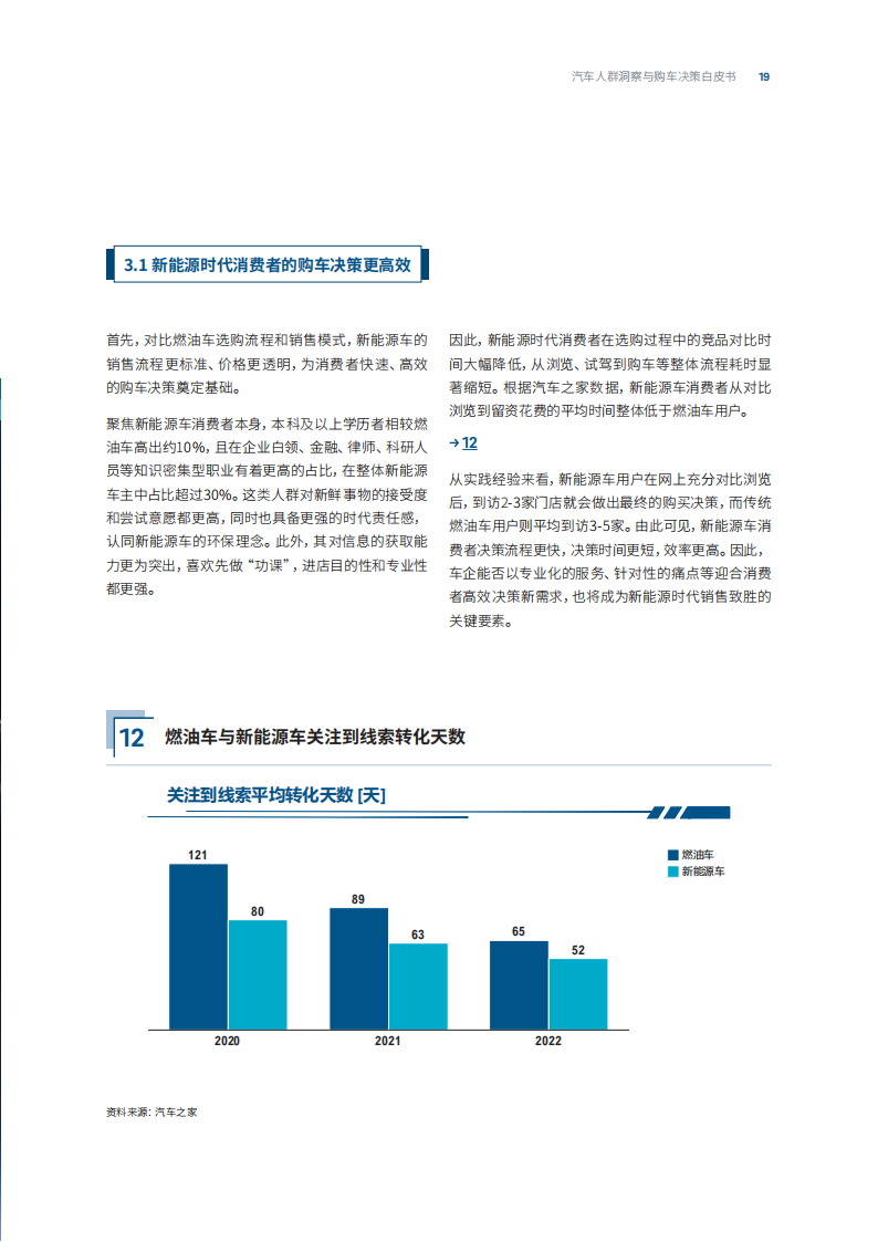 汽车人群洞察与购车决策白皮书_18.png