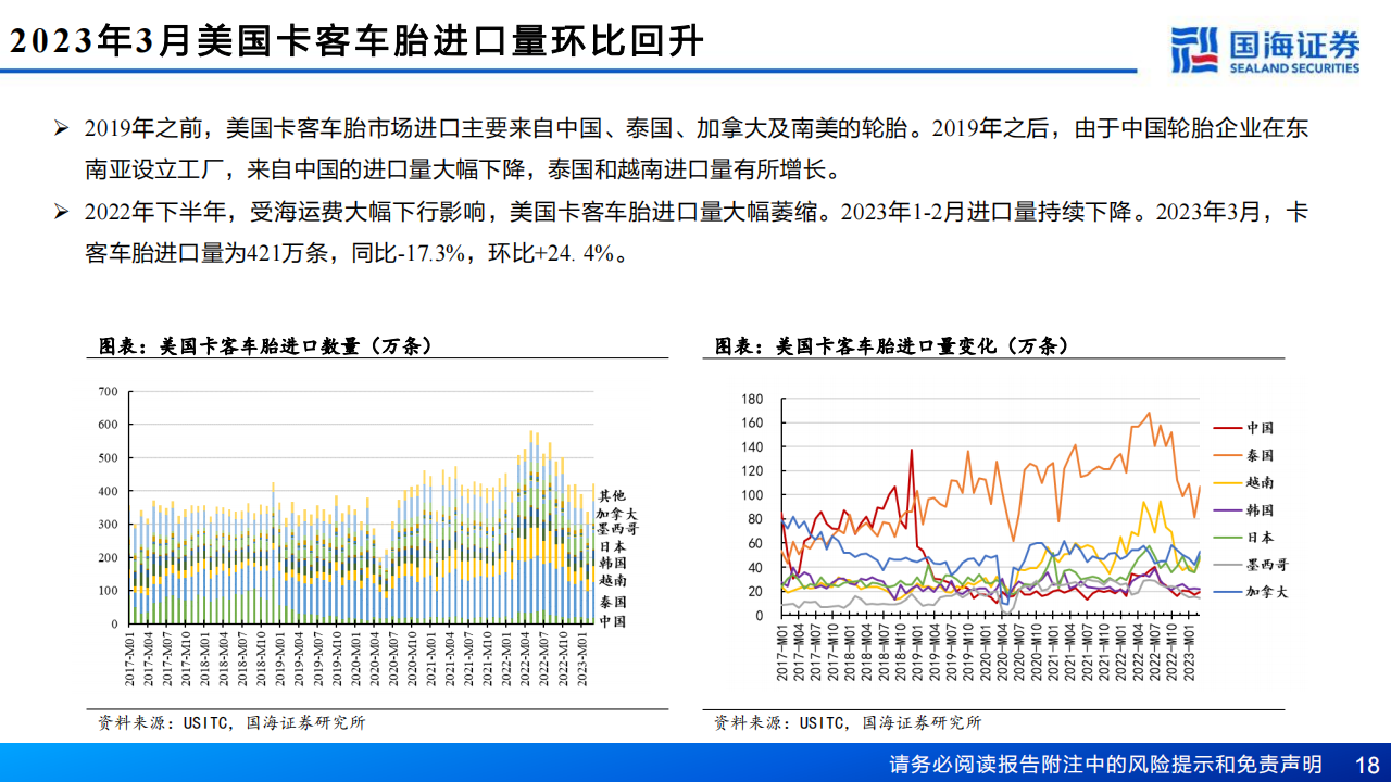 轮胎行业深度报告：内外需求双复苏，轮胎布局时机到_17.png