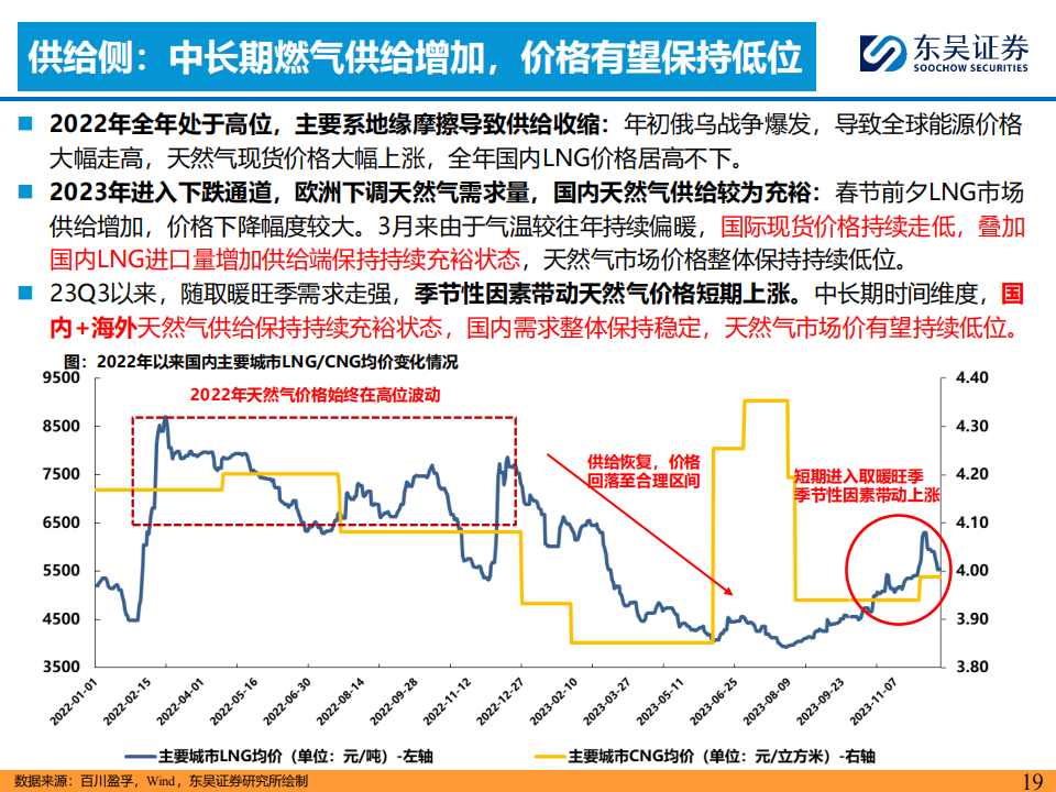 2024Q1汽车行业投资策略：看好商用车周期复苏趋势机会！_18.png