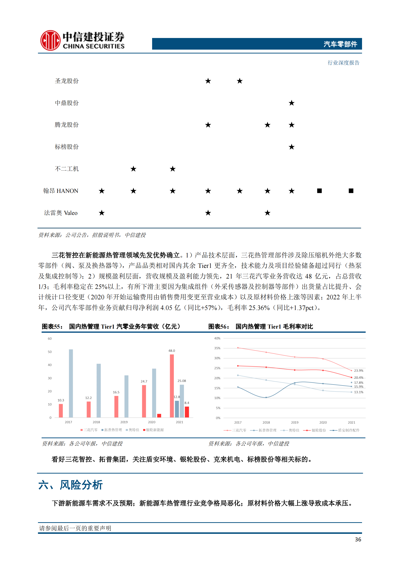 新能源汽车热管理技术专题研究：特斯拉解决方案迭代启示_37.png