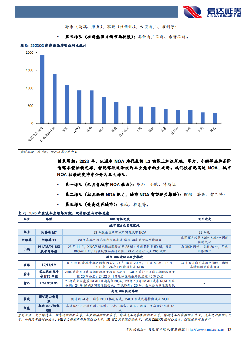 汽车行业2024年度策略报告：拥抱行业变革，布局成长赛道_11.png