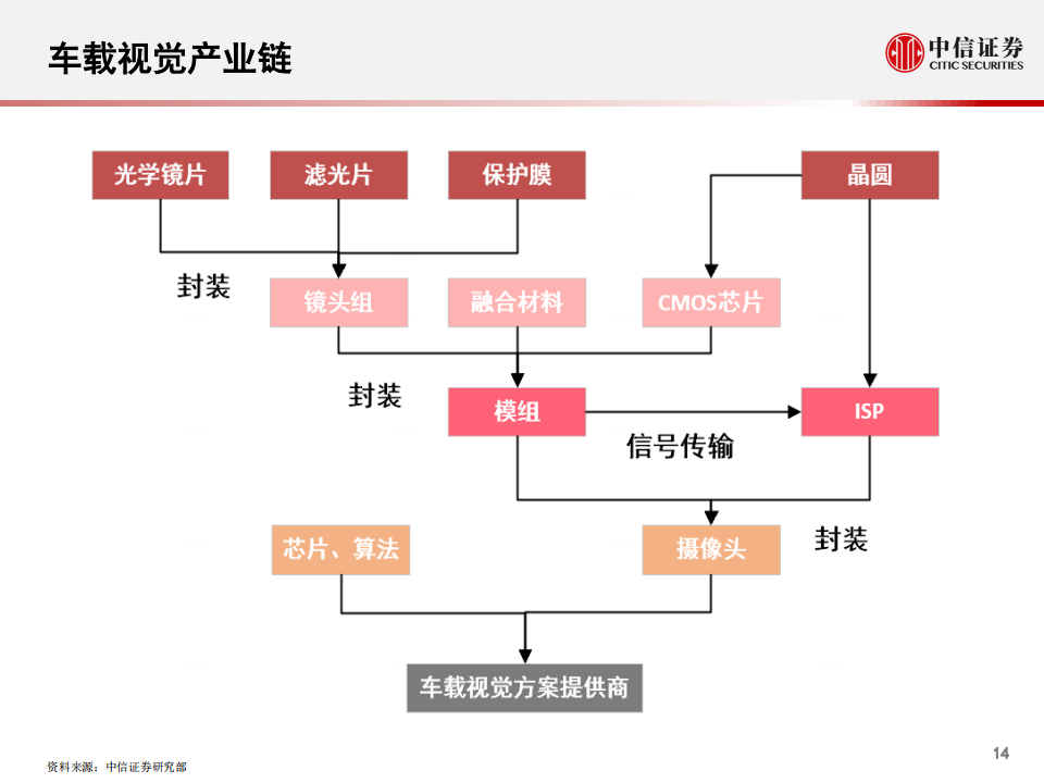 车载摄像头与雷达：智能汽车的眼睛和耳朵_14.png