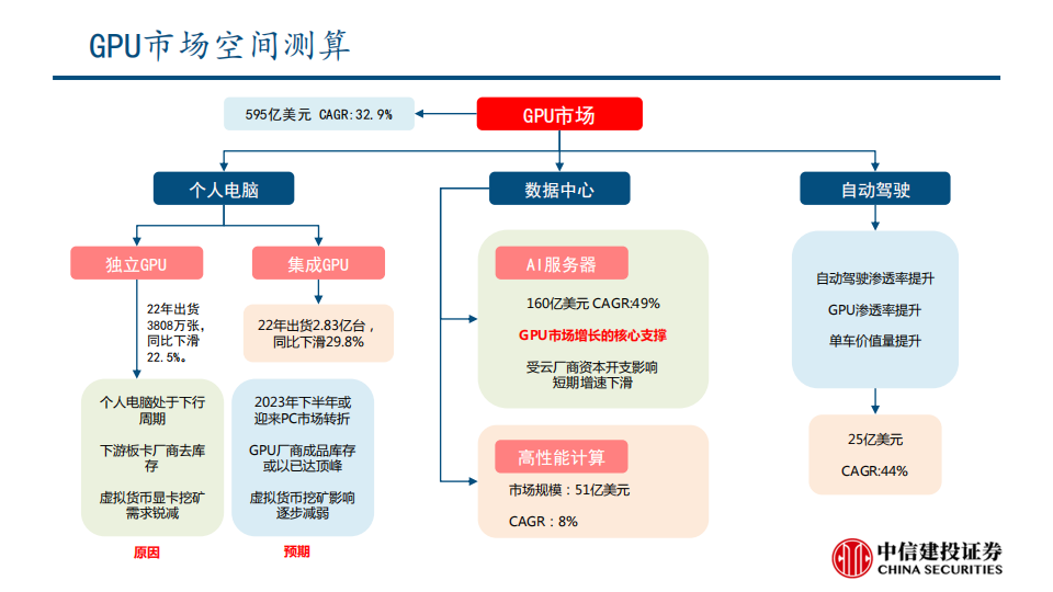 GPU行业深度研究：AI大模型浪潮风起，GPU芯片再立潮头_18.png