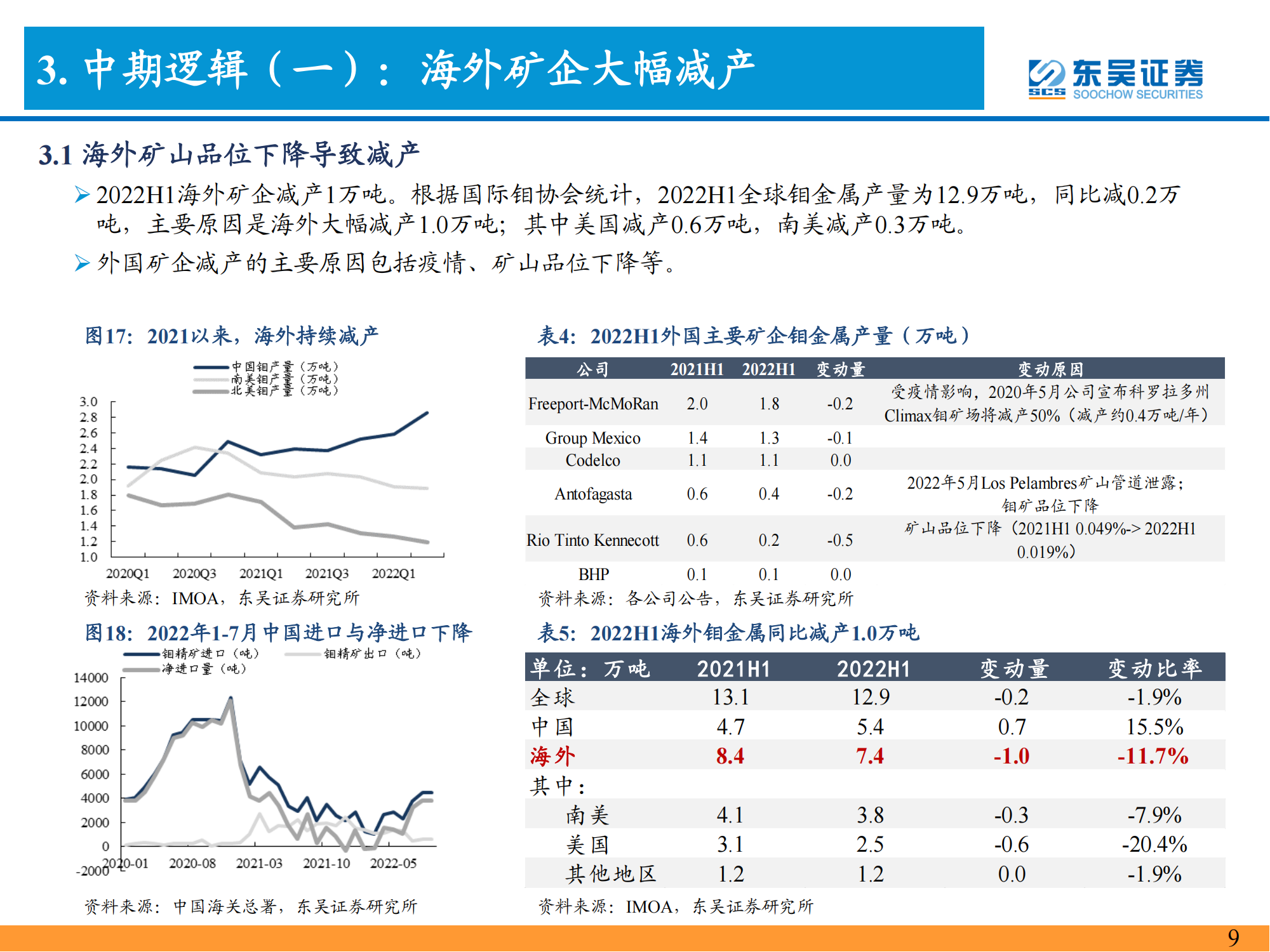 钼行业深度报告：能源与高端制造核心材料，景气上行价值重估_09.png