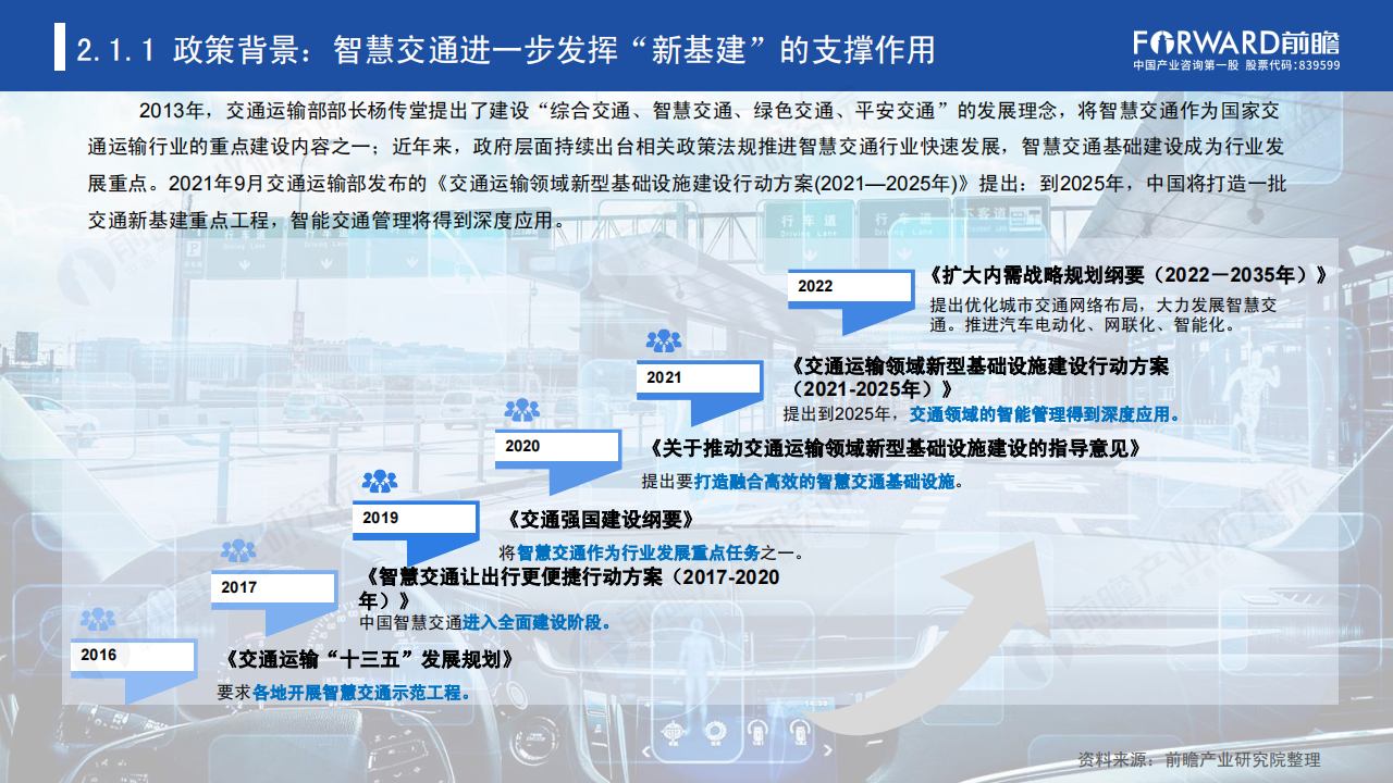 前瞻产业研究院-横跨三大万亿级赛道，智慧交通进入“车路云一体化”自动驾驶时代_12.png