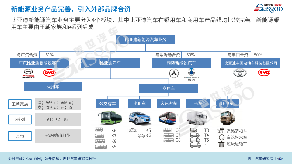 盖世汽车：比亚迪新四化业务研究报告（2020版）_04.png