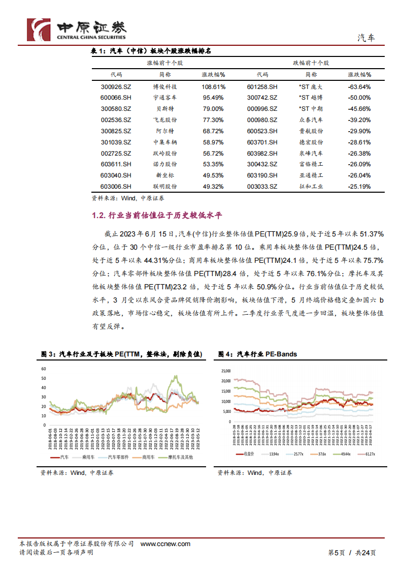 汽车行业半年度策略分析：行业景气度回升，新能源主旋律明确_04.png