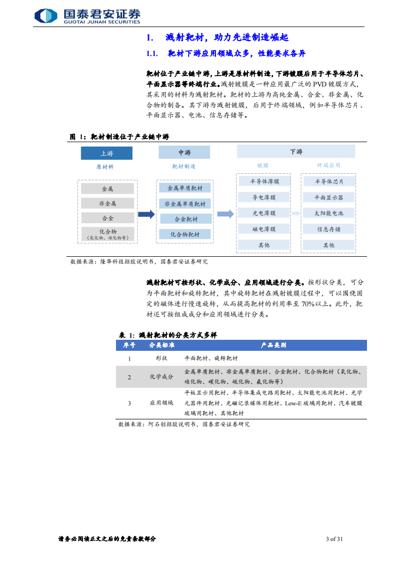 新材料行业专题报告：先进制造突围，靶材蓄势待发_02.png