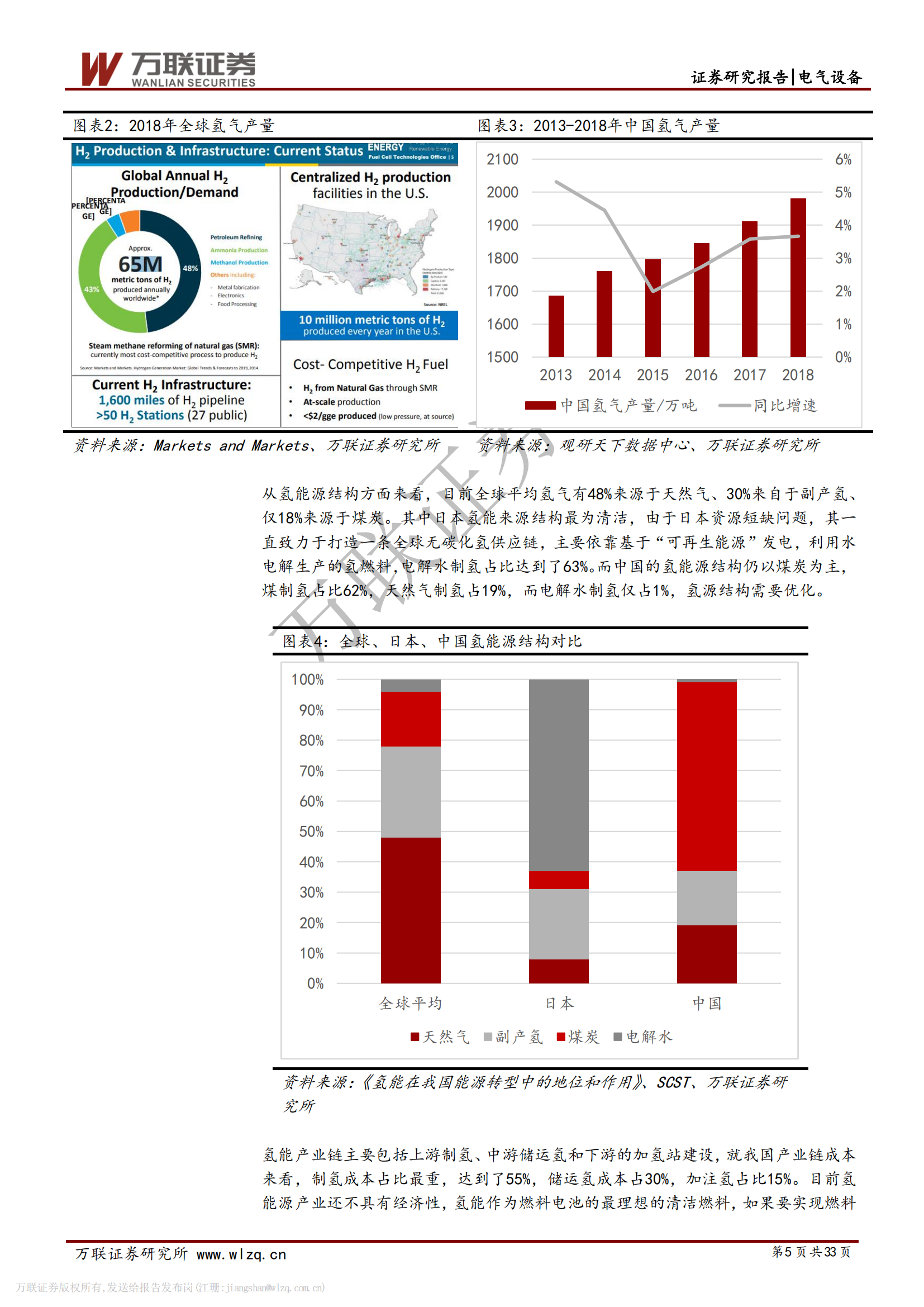 氢能产业链深度报告：制氢、运氢和加氢站建设_04.png