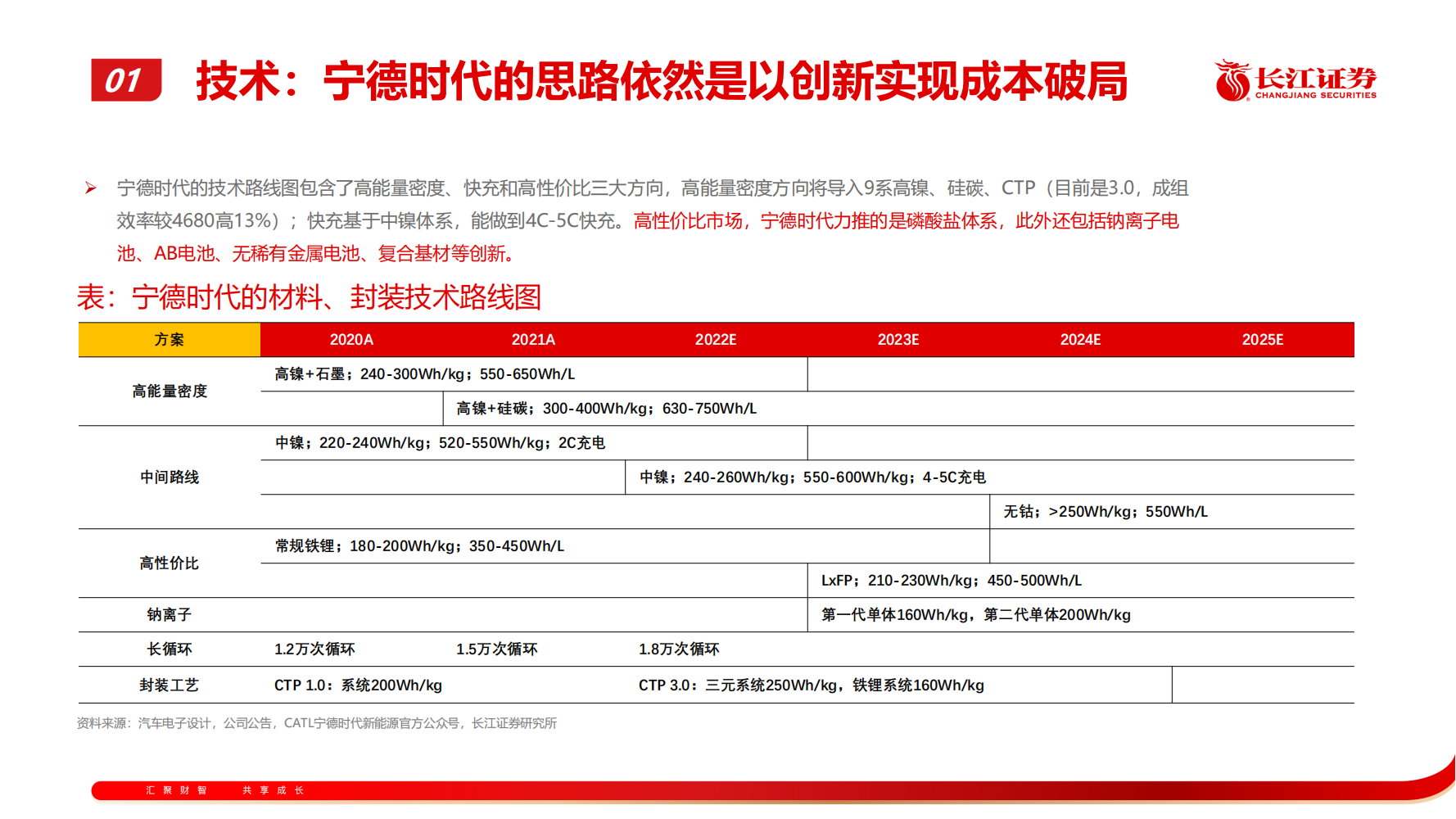 锂电池行业专题报告：从技术、成本、商业模式看电池企业竞争：逐鹿全球，锂电格局向何处_08.png