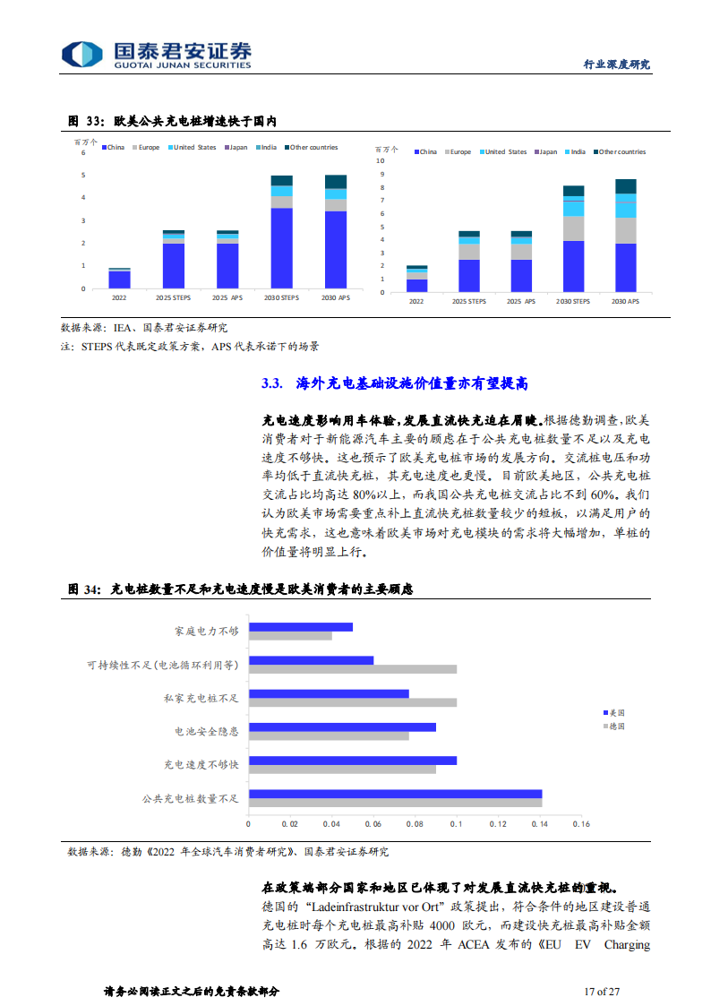 充电设备行业专题报告：海外充电市场提速，中国企业出海受益_16.png