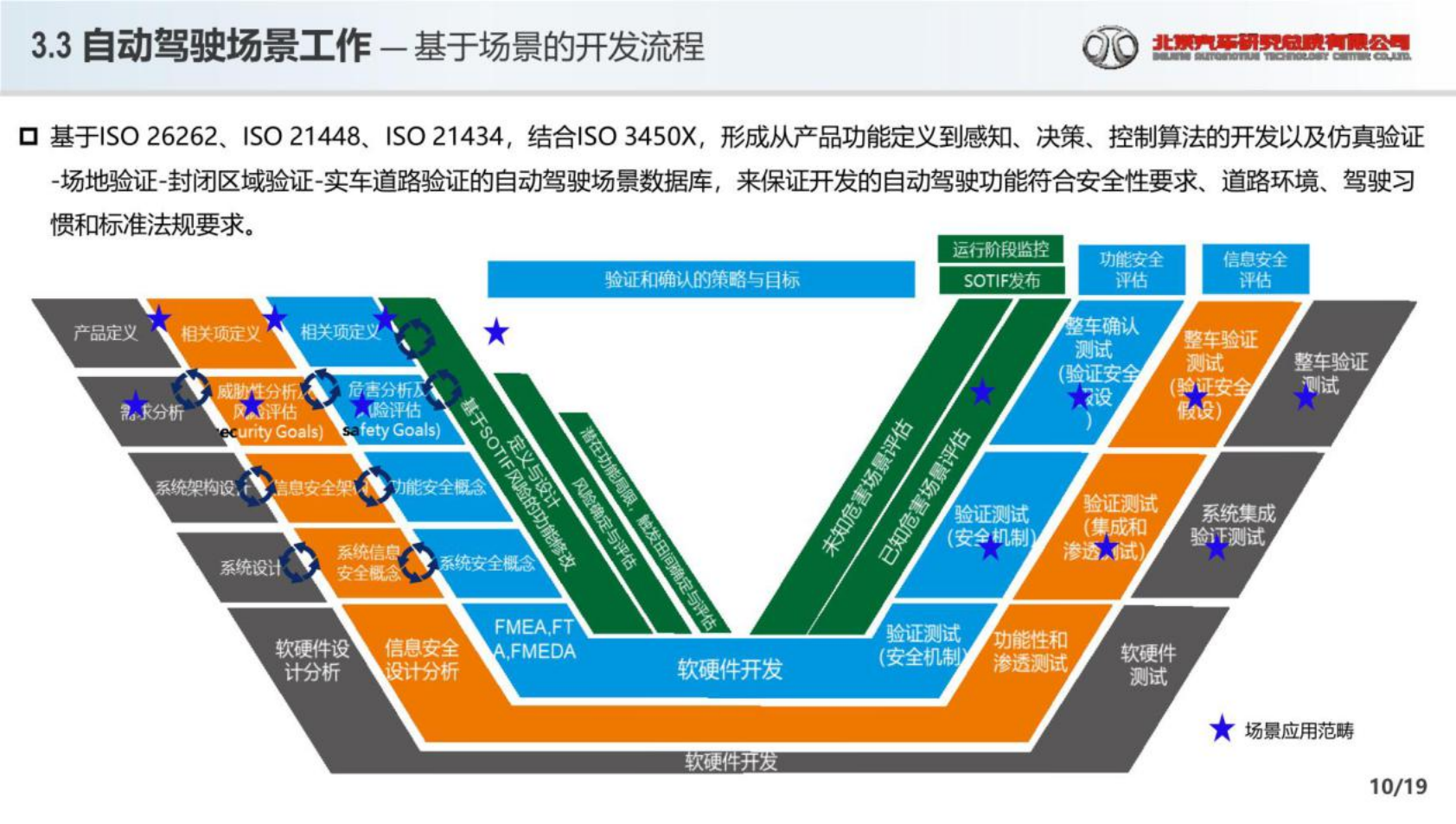 2022高级别辅助驾驶和自动驾驶场景应用报告-2022-07-自动驾驶_09.png