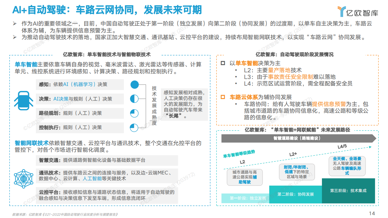 2022中国AI商业落地研究报告-亿欧智库-63页_13.png