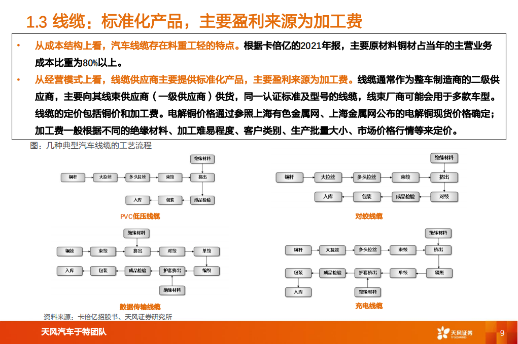 汽车线束行业专题报告：单车价值提升，竞争格局重塑_08.png