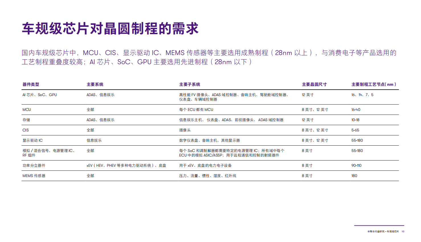 半导体行业研究：车规级芯片_10.png