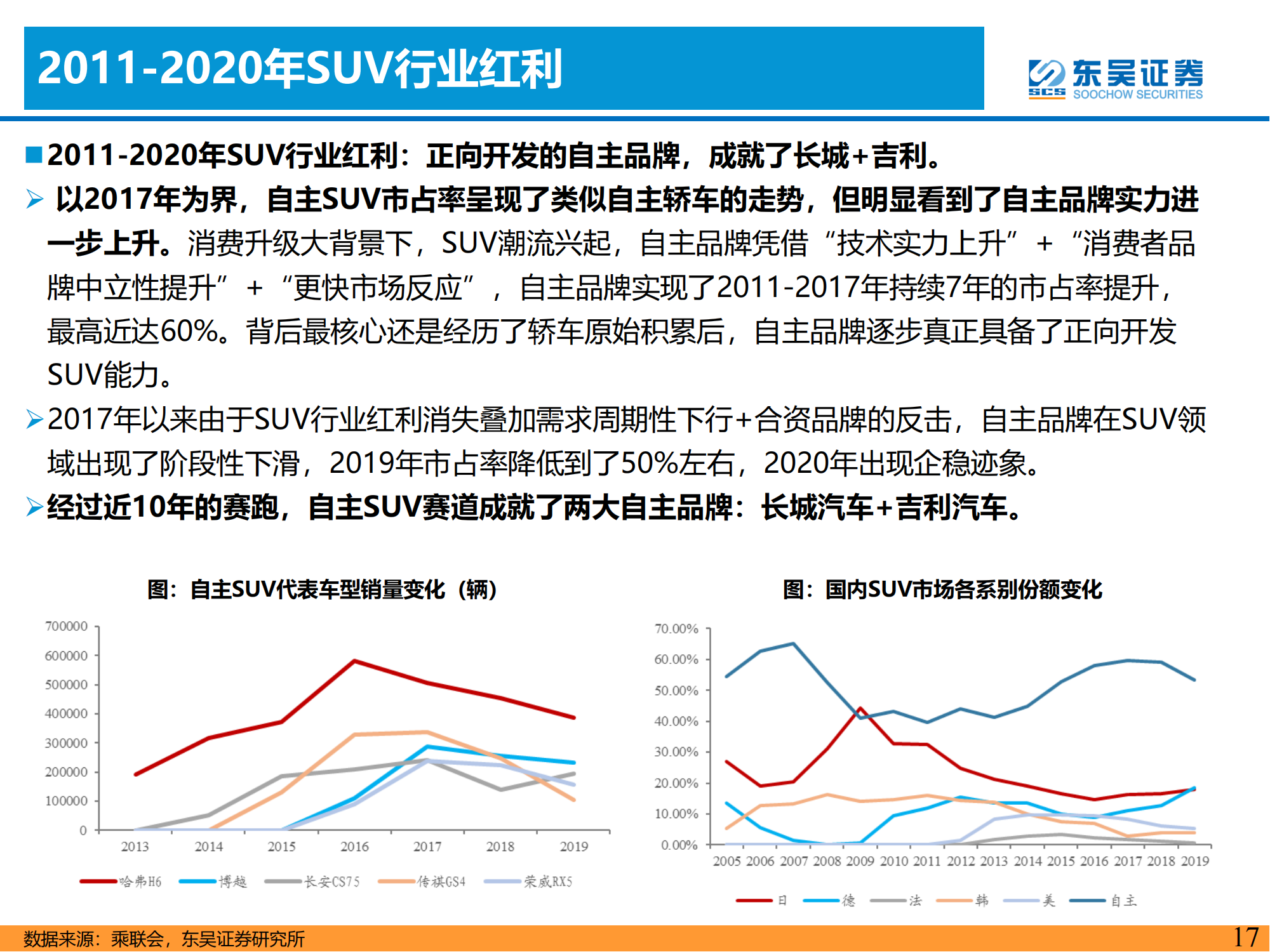 电动智能汽车行业研究思想：周期轮回_16.png