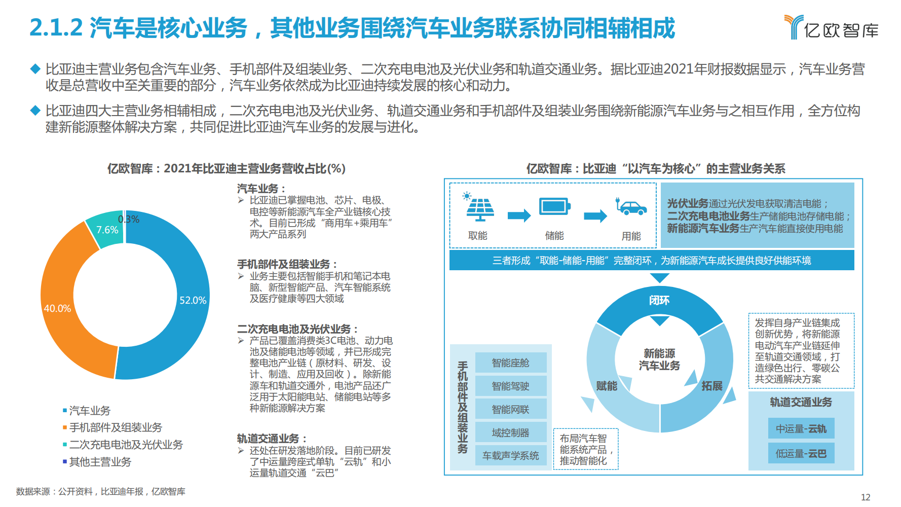 比亚迪新能源汽车战略布局研究报告_11.png