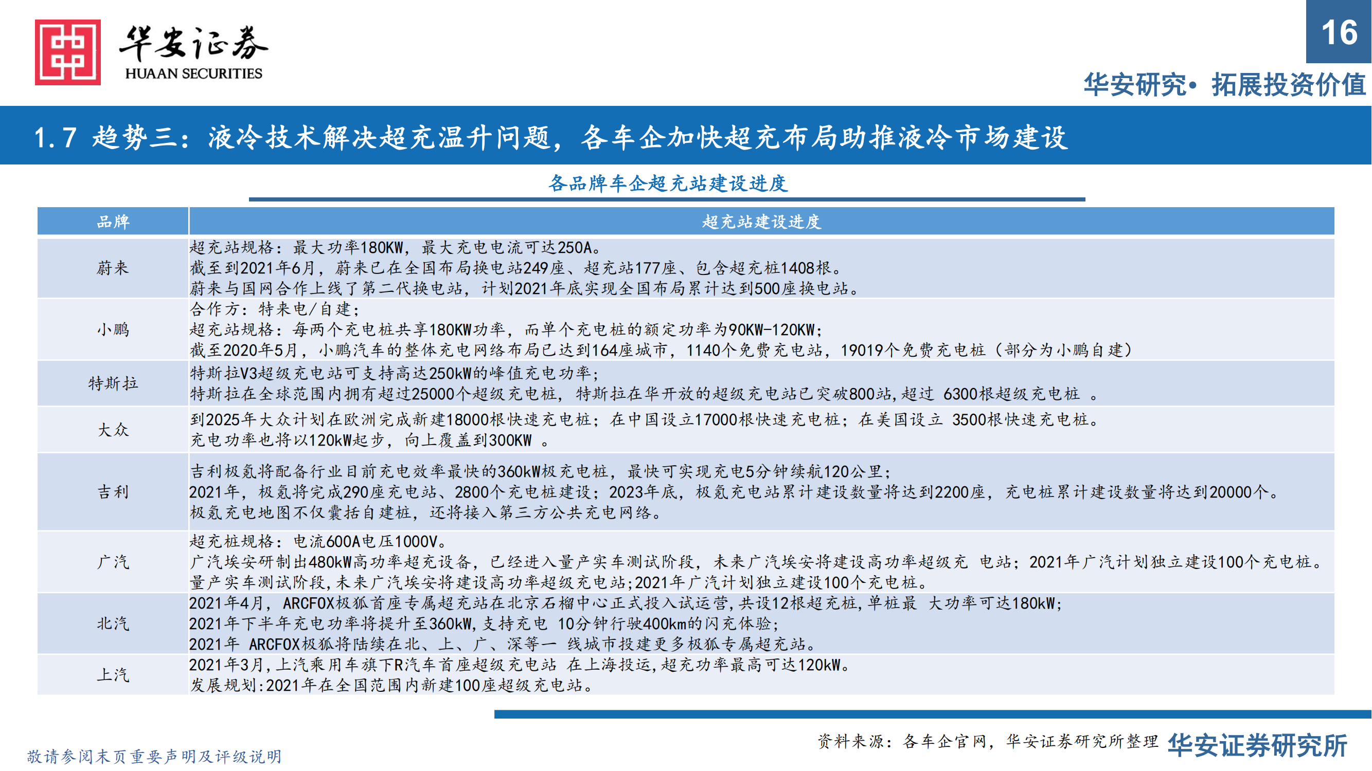 充电桩行业报告：出海与快充逻辑加速演进，把握充电桩上游元器件机会_15.png