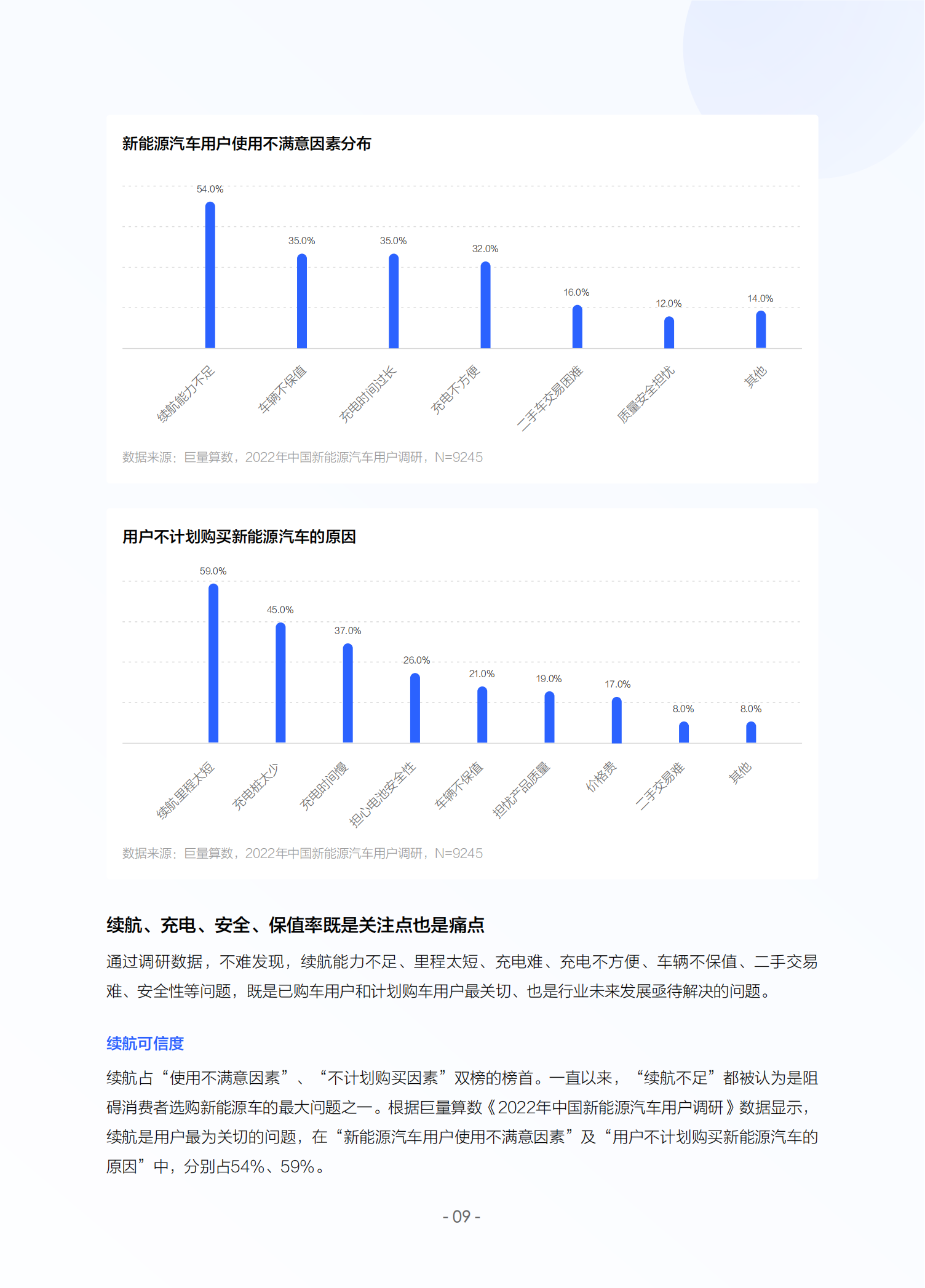 2022中国新能源汽车发展趋势白皮书_11.png