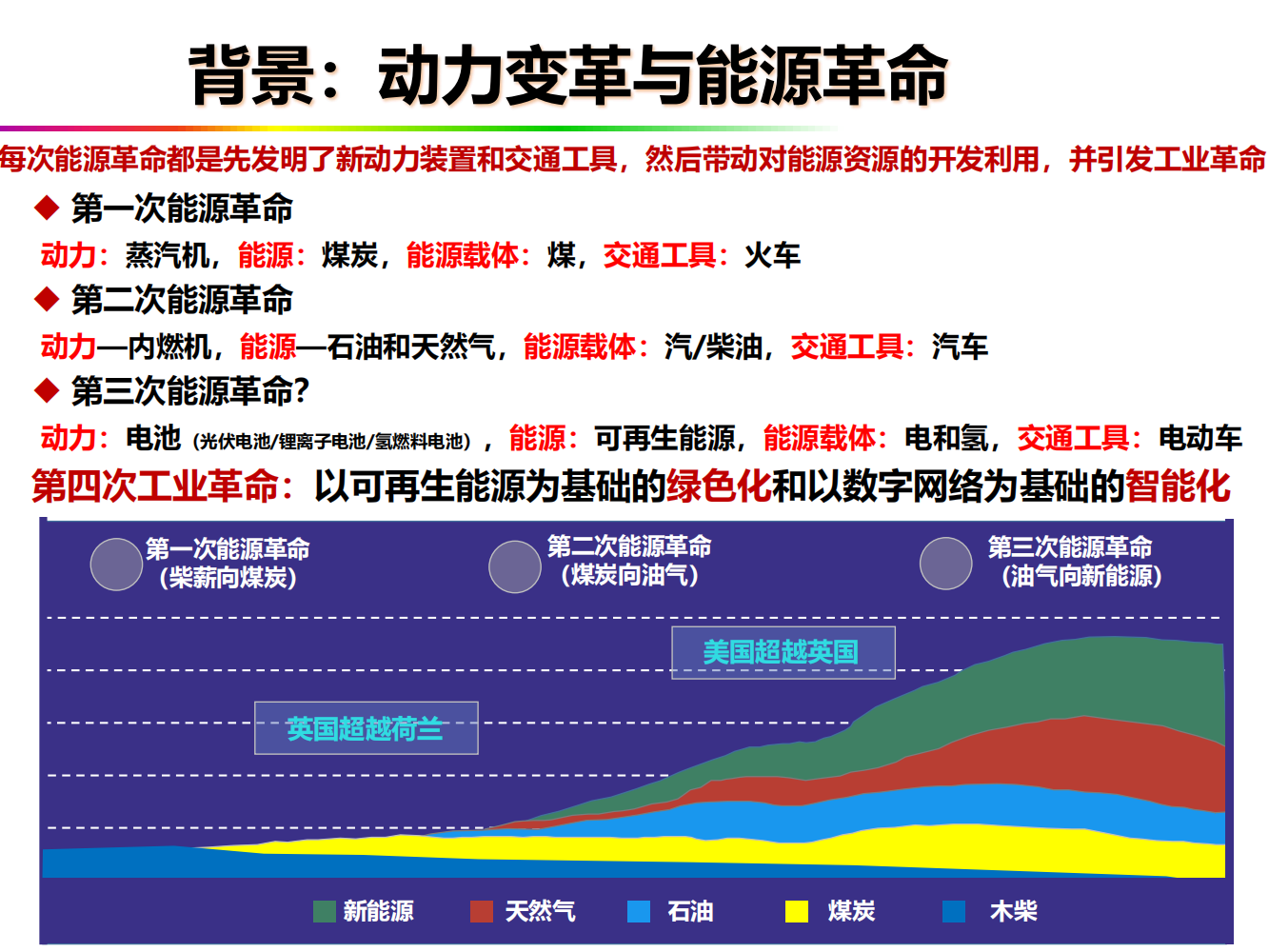 欧阳明高2021百人会报告：面向碳中和的新能源汽车创新与发展20210116_02.png