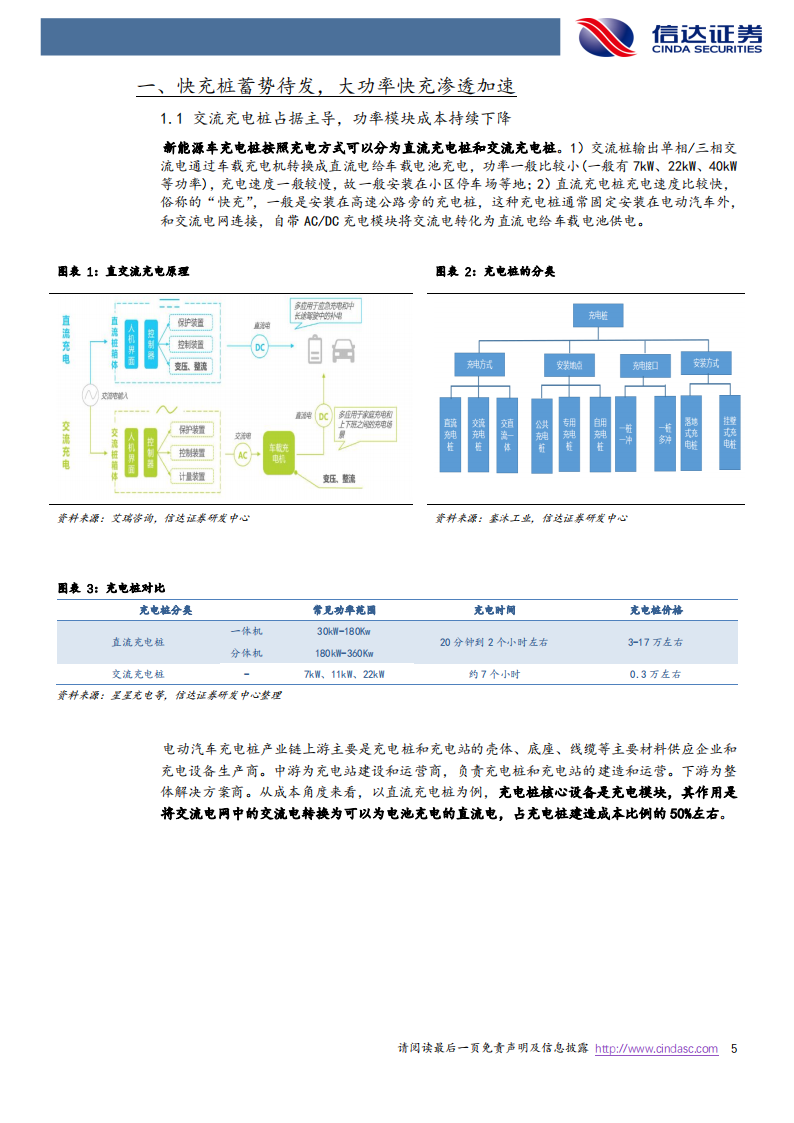 快充行业研究：快充蓄势待发，海外充电桩建设加速正当时_04.png