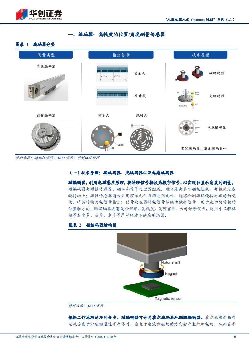 机器人编码器行业研究：机巧的测量，精度的艺术_05.png