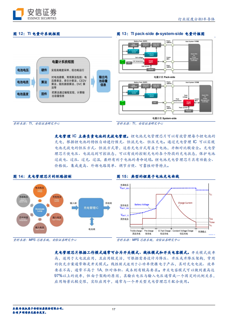 半导体行业深度报告：电池管理（BMS、BMIC）芯片国产替代进程加速_16.png