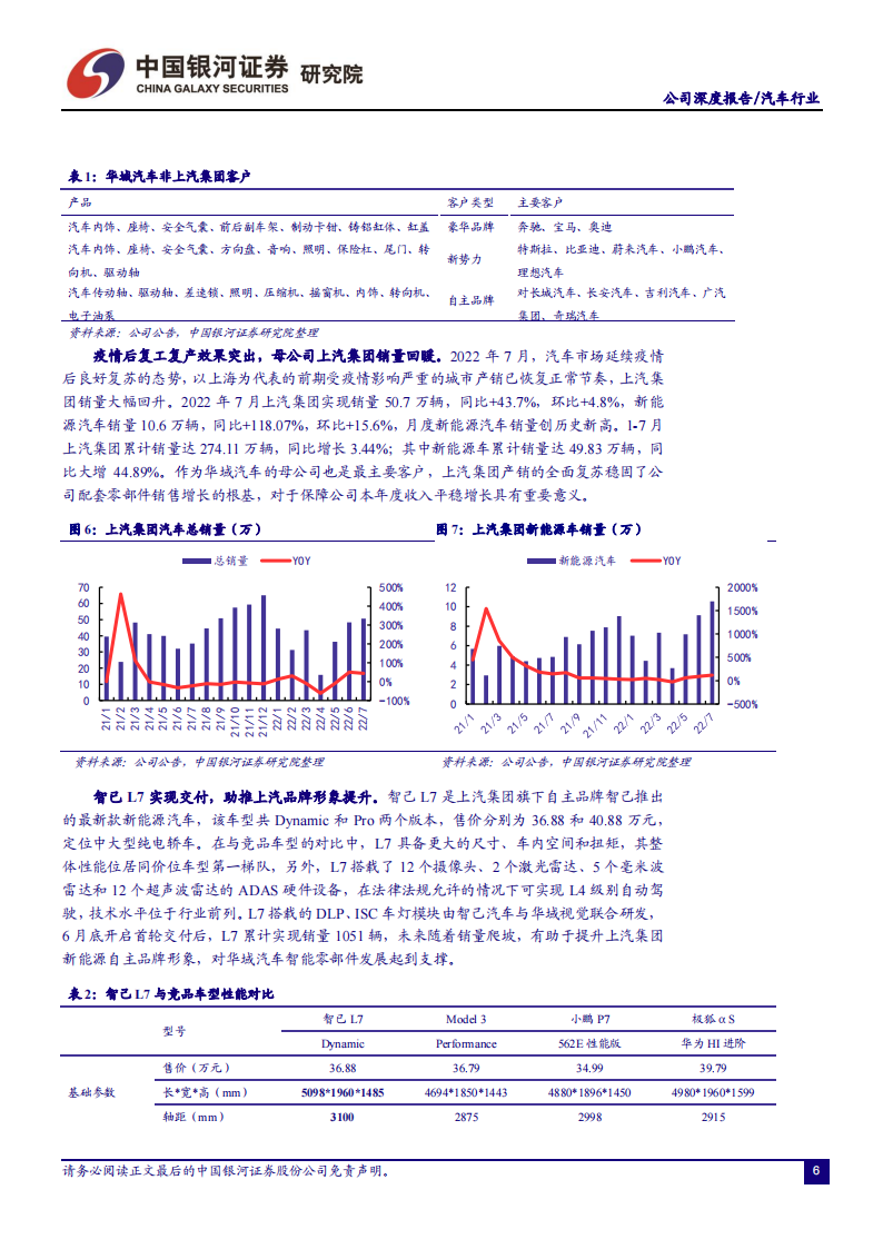 华域汽车（600741）研究报告：领先优势明显的汽车零部件龙头，智能化+电动化+轻量化合力突围_07.png