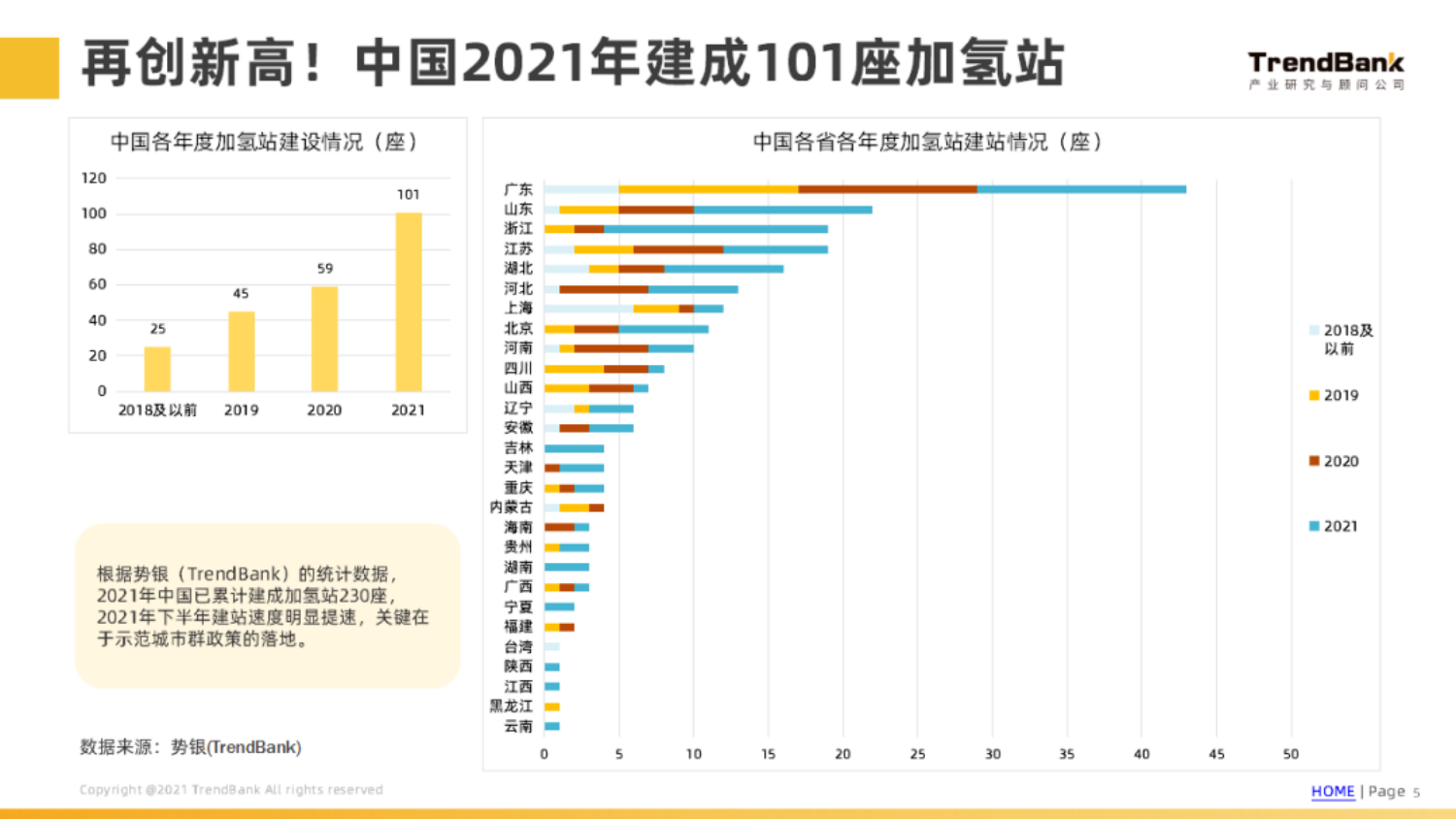 中国加氢站建设情况和各省市政策分析-2022-06-新能源_04.png