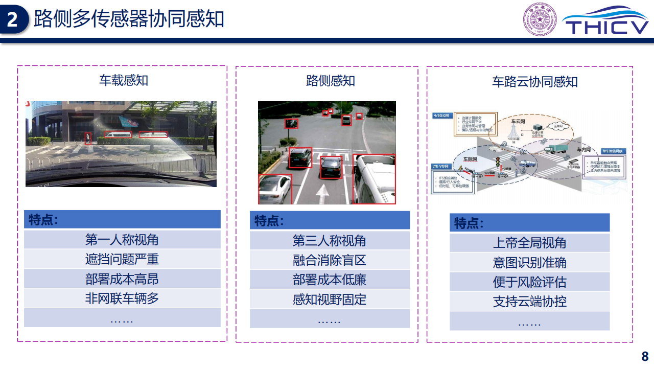 智能网联云控车路协同的研究实践-2022-06-技术资料_07.png