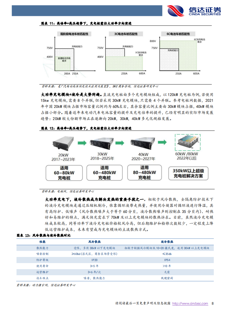 快充行业研究：快充蓄势待发，海外充电桩建设加速正当时_07.png