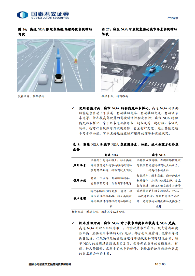 2024 年智能汽车八大产业趋势研究：高度竞争时代已至，技术创新与量产能力为王_17.png