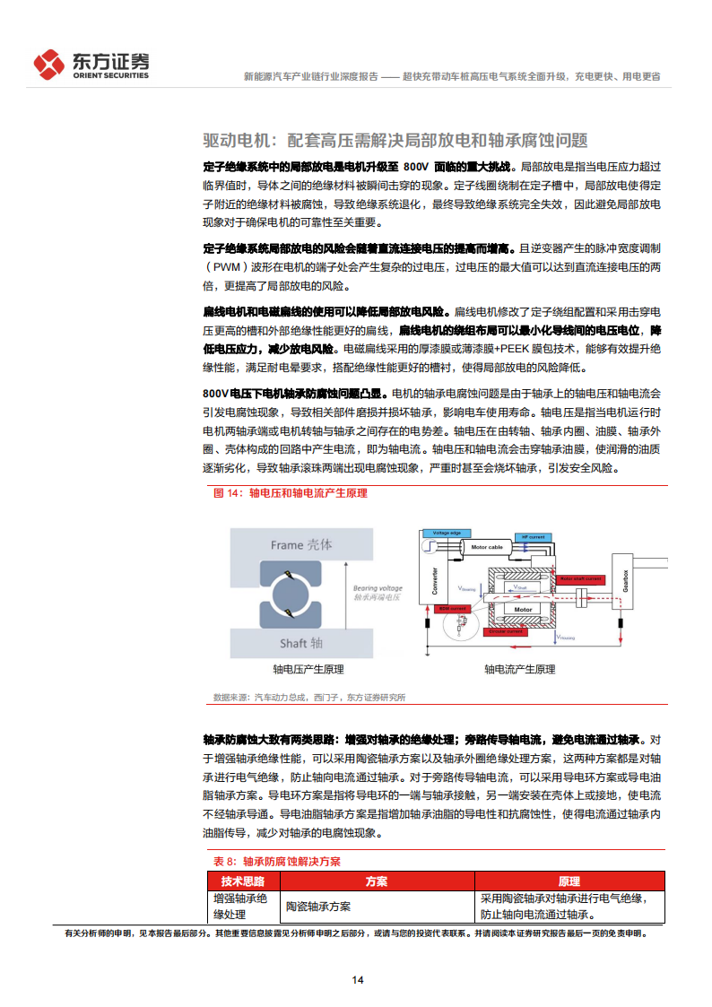 新能源汽车产业链专题报告：超快充带动车桩高压电气系统全面升级，充电更快、用电更省_13.png