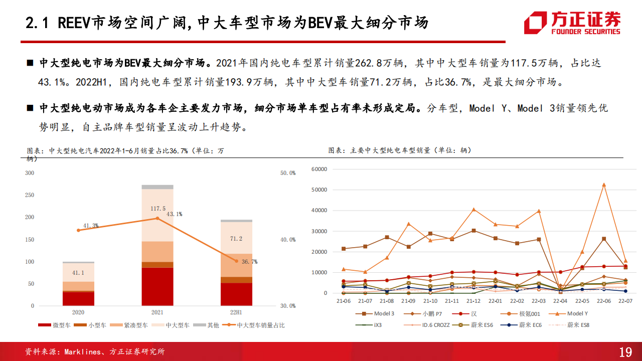 赛力斯（601127）研究报告：乘用车增程+纯电双轮发力，联手华为加速智能升级_18.png