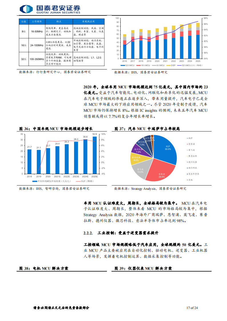 半导体MCU行业专题报告：国产化浪潮持续，国内MCU厂商快速发展_16.png