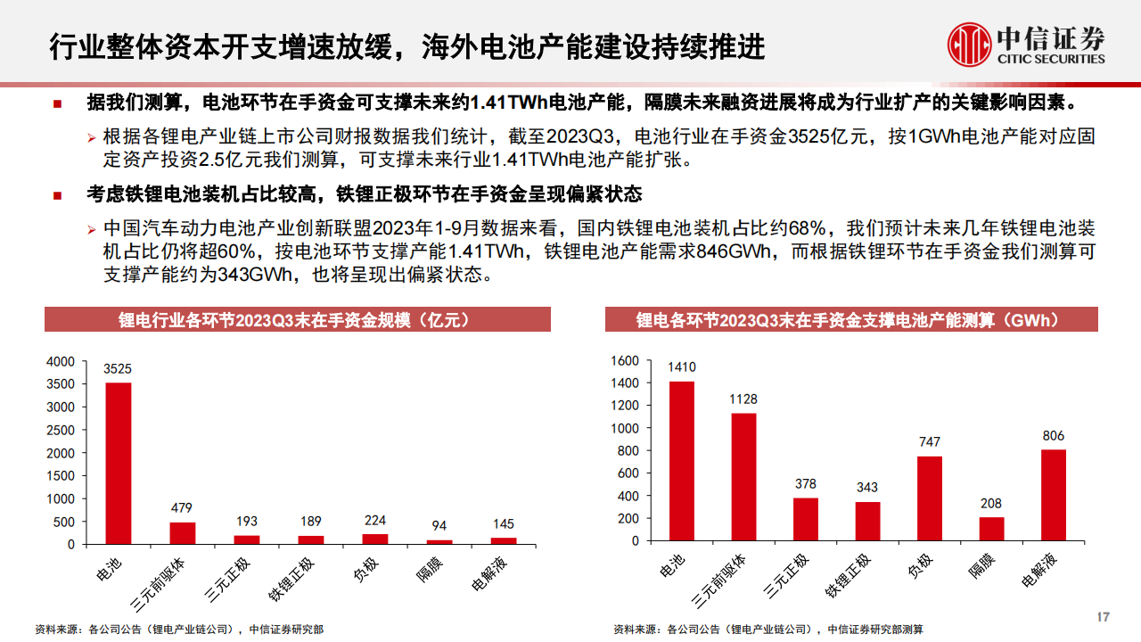 新能源汽车行业2024年投资策略：车型及新应用催化，行业有望迎底部反转_16.png