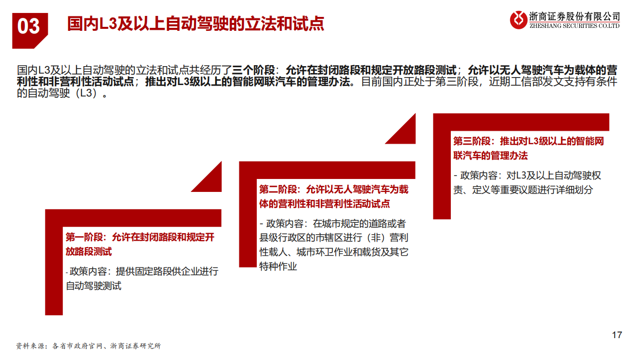 自动驾驶政策框架梳理：工欲善其事，必先利其器_16.png