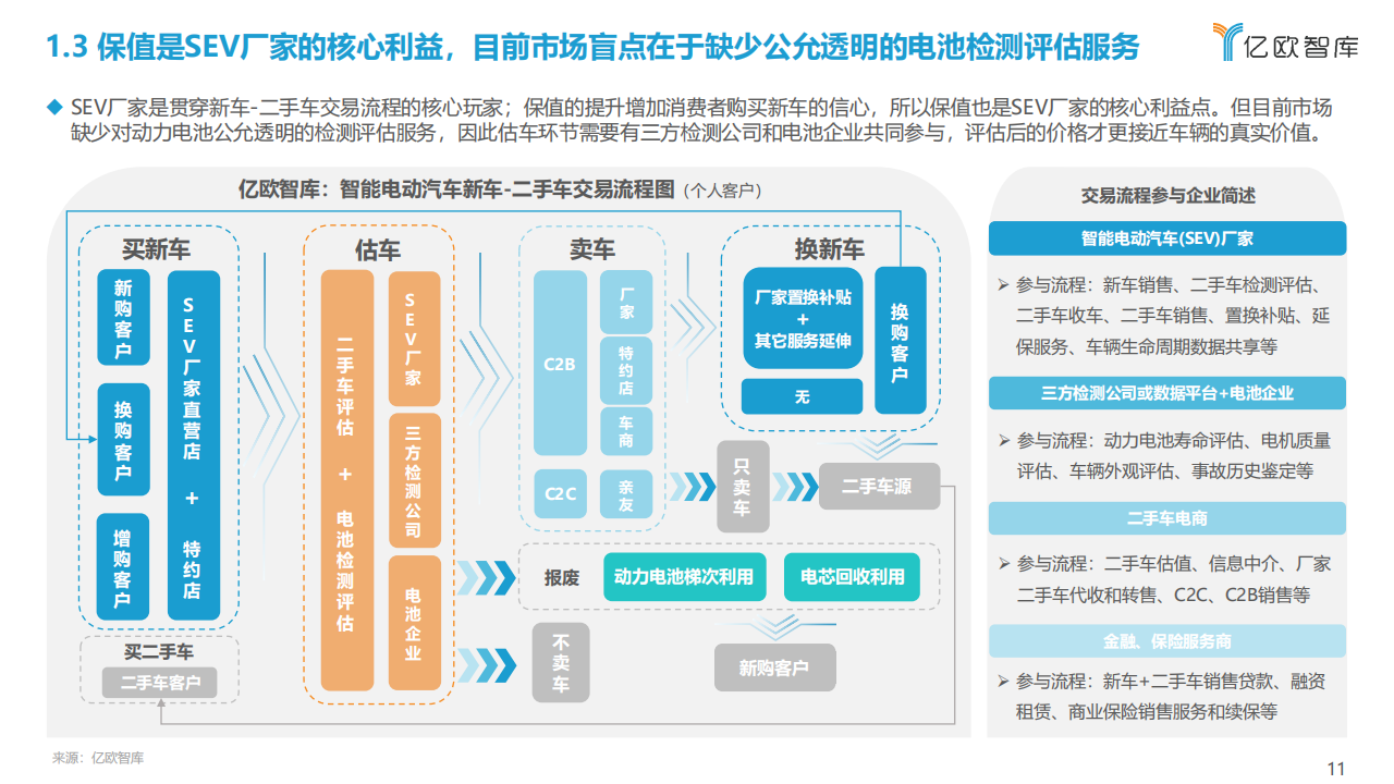 2022中国智能电动汽车（SEV）保值研究报告-2022-08-后市场_10.png