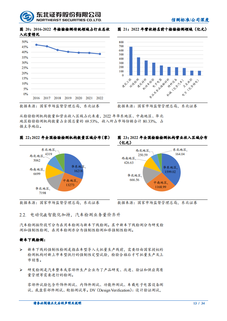 信测标准研究报告：汽车研发阶段检测服务供应商，受益汽车行业研发投入提升_12.png