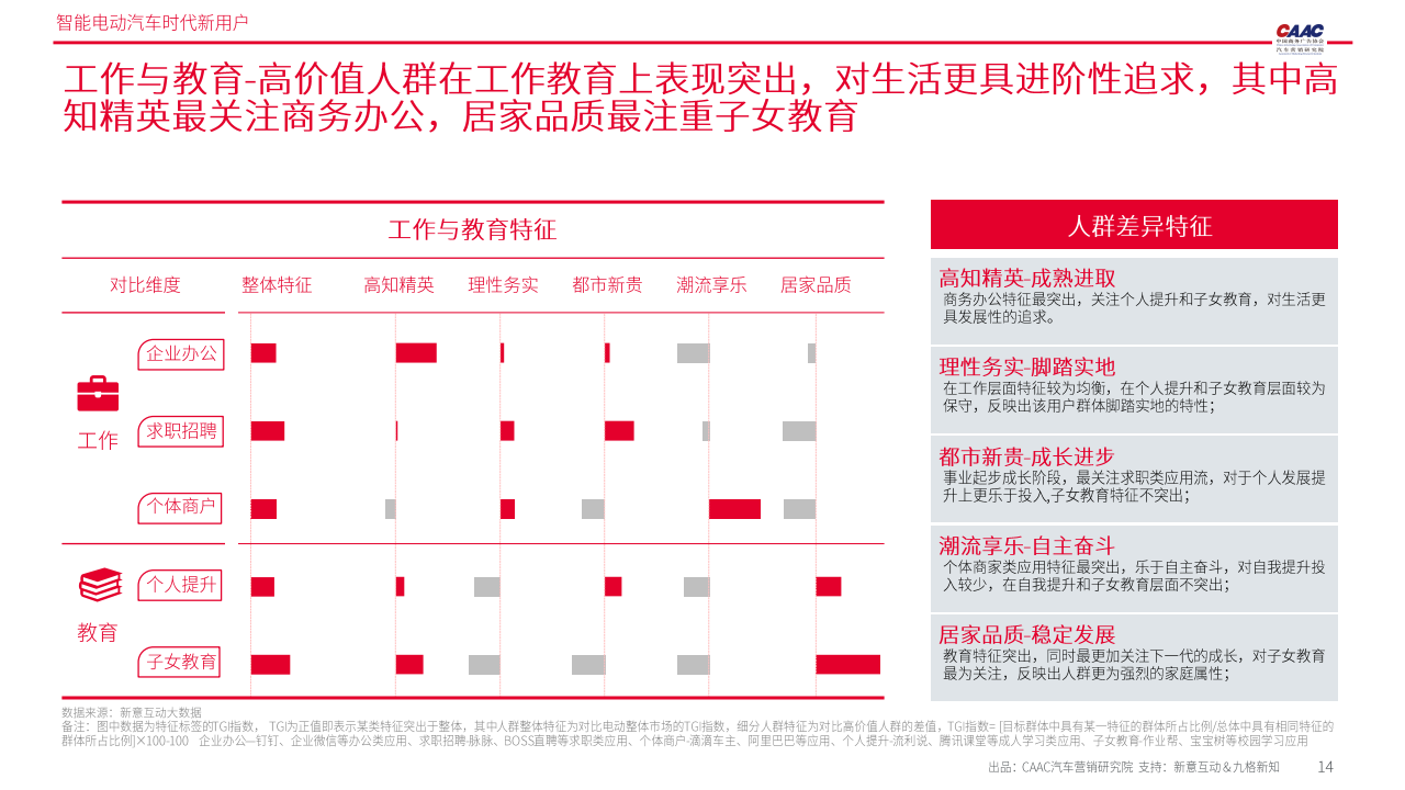 智能电动汽车时代新用户报告-2022-04-用户研究_13.png