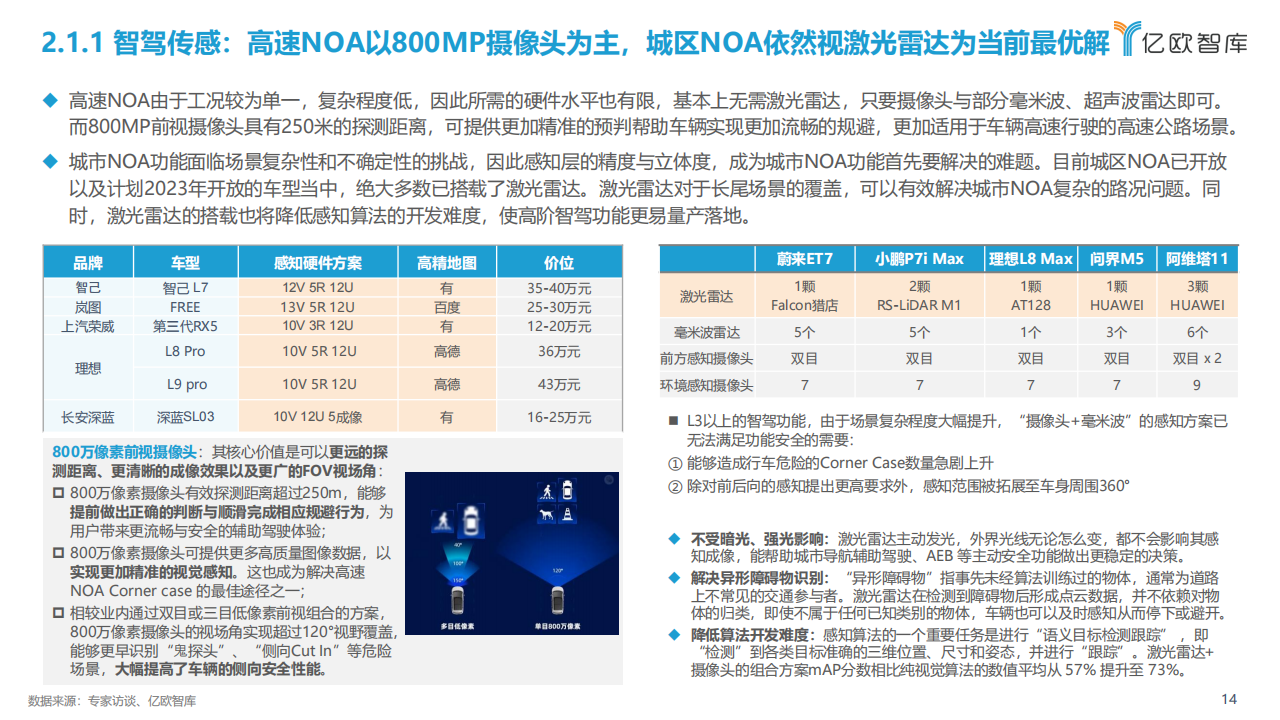 2023中国智能电动汽车产业发展洞察研究报告_13.png