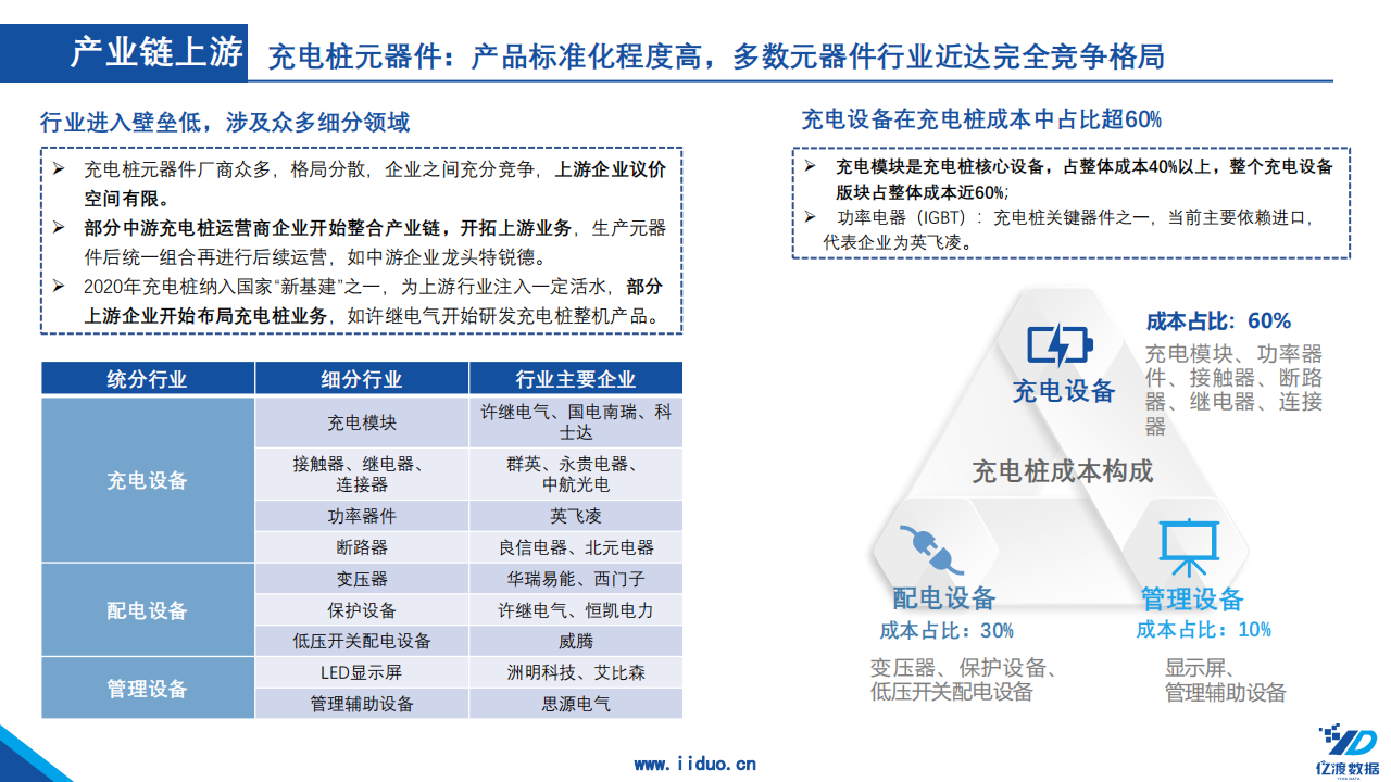 10.亿渡数据：2022年中国充电桩行业短报告_10.png